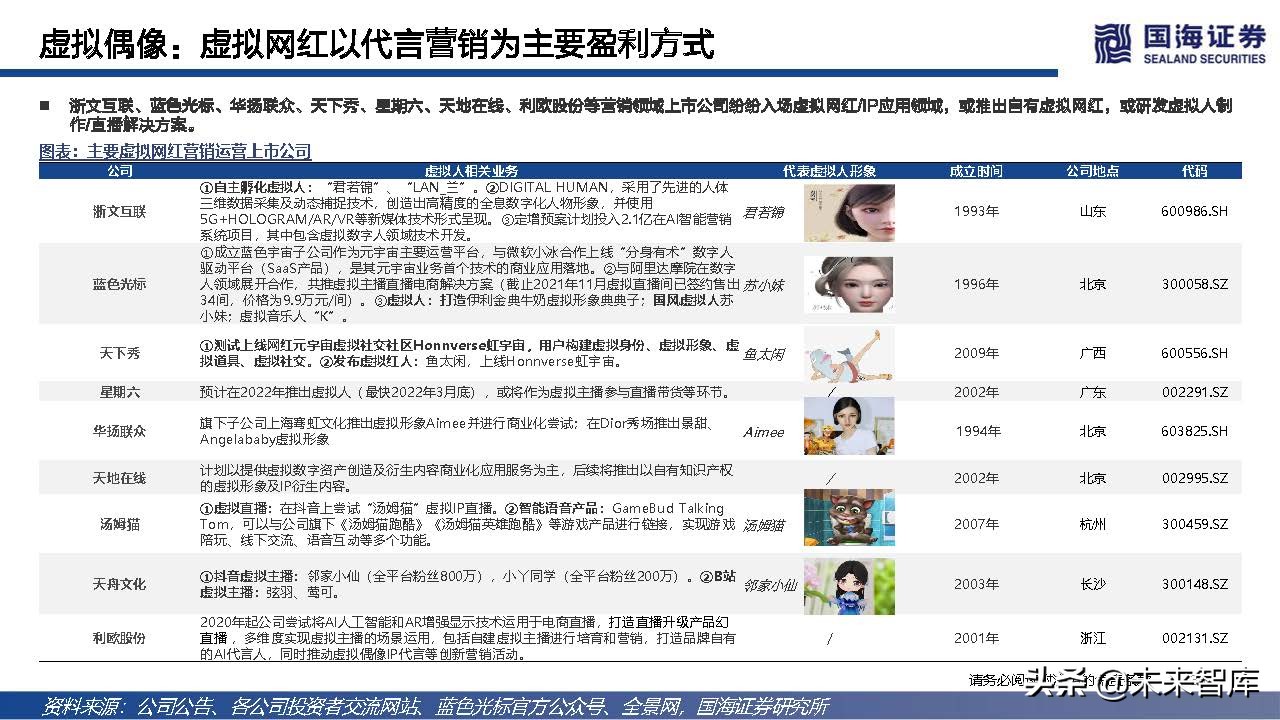 元宇宙虚拟人典型案例和发展路径,元宇宙数字虚拟人的好处