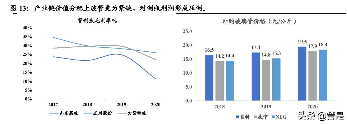 山东药玻预灌封车间,山东药玻预灌封注射器年产量