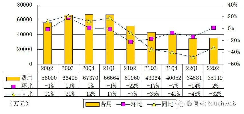 尚德机构季报解析,尚德机构业绩快报