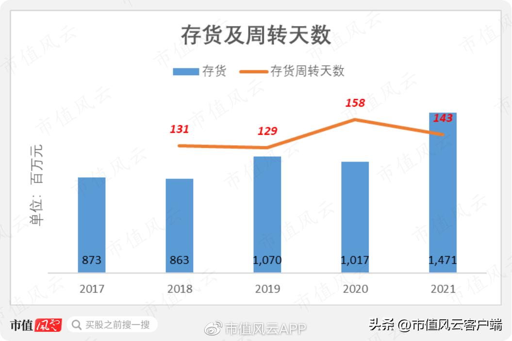 斯凯奇有性能的长跑鞋,斯凯奇中国业绩