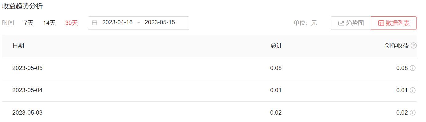 历经一个月的摸索，近一周有了突破，收益破百，算是有效的收益