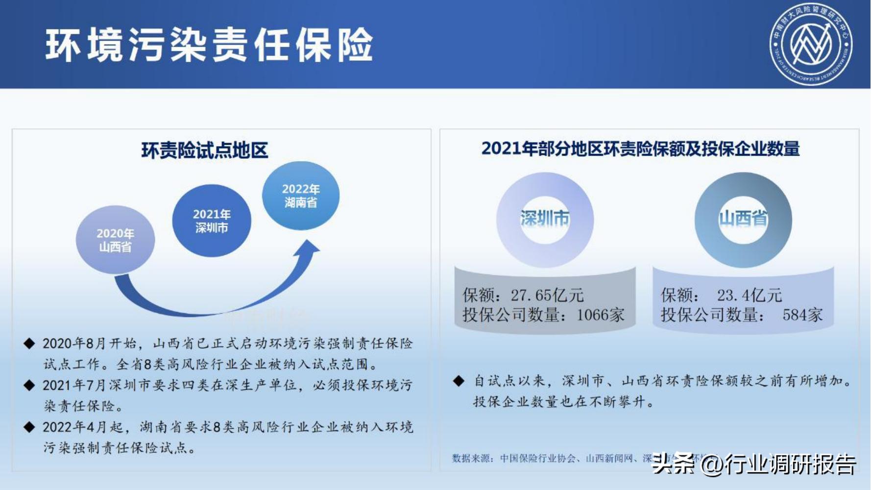 保险行业2023年发展趋势,2024年保险行业变革与发展趋势