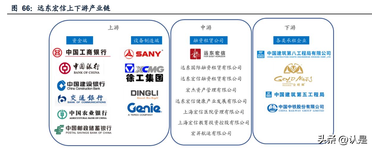 华铁应急和宏信建发排名,宏信建发和华铁应急相比