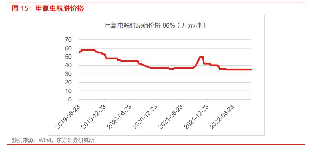 二甲戊灵和贝斯美,贝斯美二甲戊灵