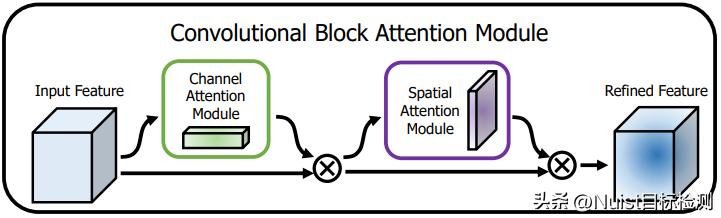 yolov5改进算法,yolov5是什么