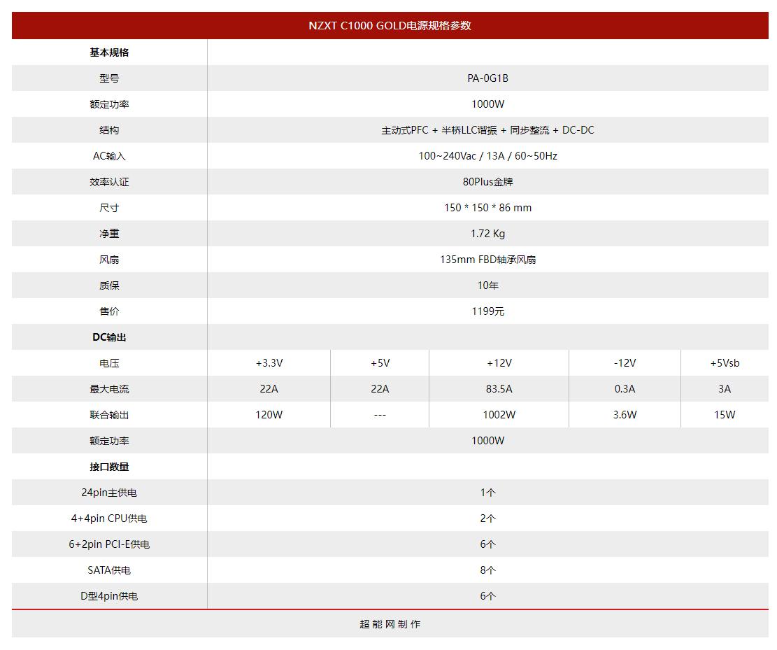 NZXTC1000GOLD电源评测：纯粹且稳定的高端平台好搭档