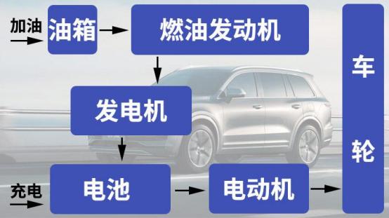 phev新能源汽车优缺点,phev插混和1.8td传统动力