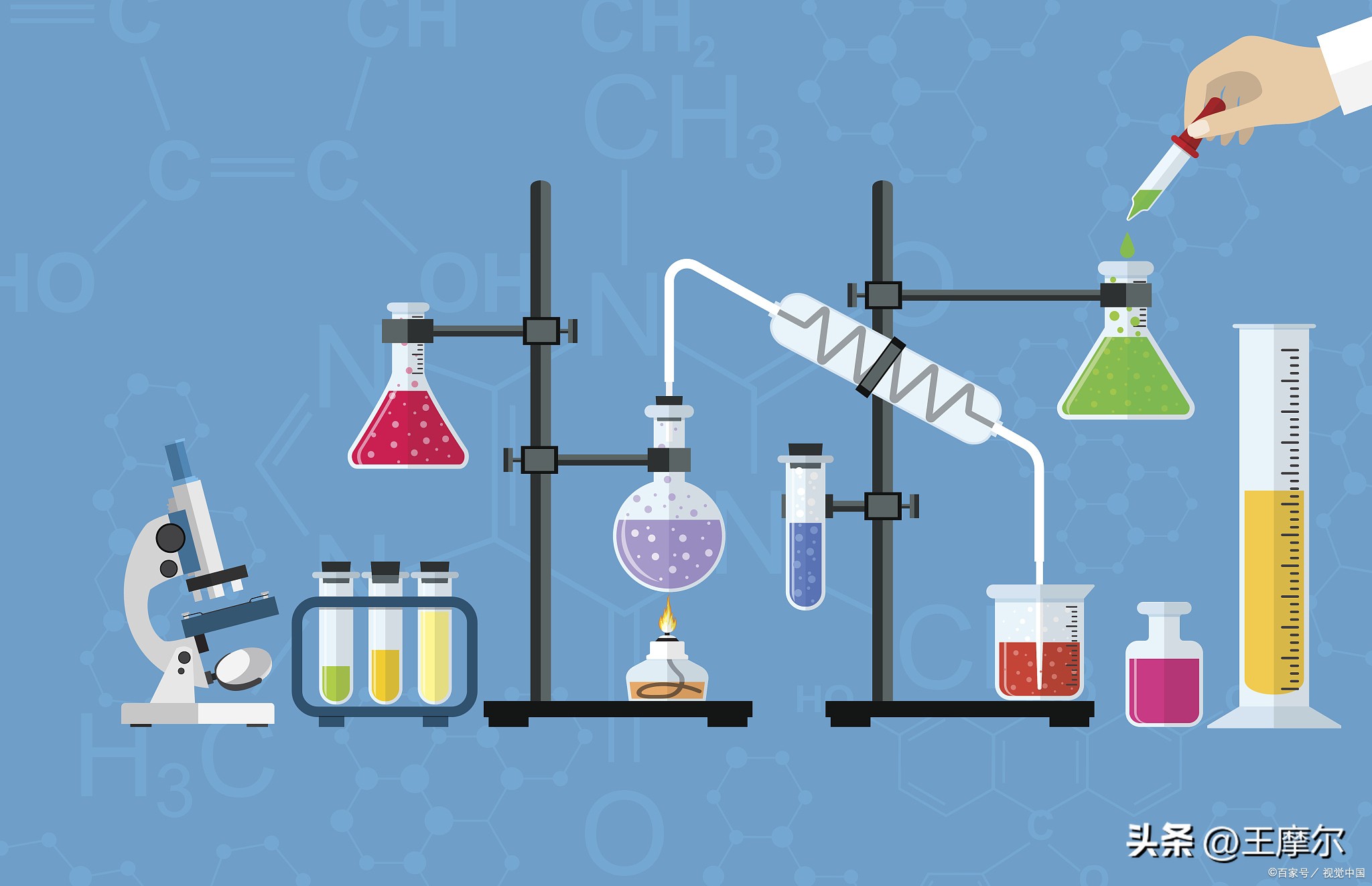 有机合成题解题技巧,有机合成推断题解题技巧