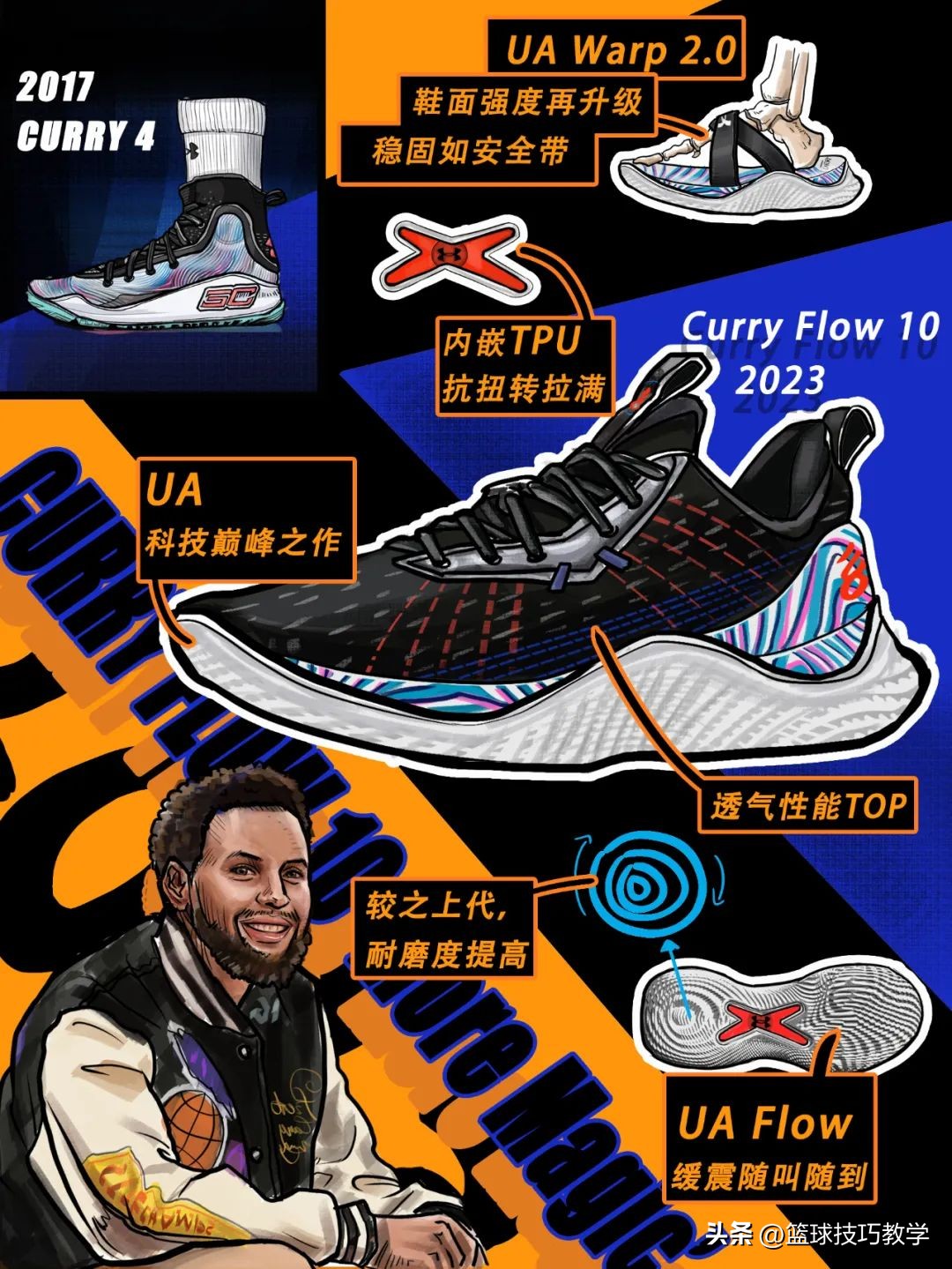 库里6代篮球鞋鞋带系法,库里splash1篮球鞋鞋带