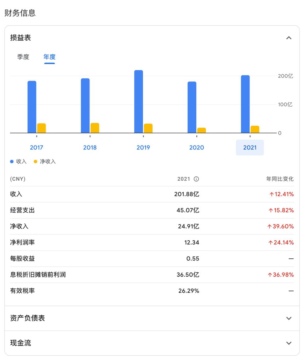 服装帝国营销史：一代霸屏电视广告，二代逐梦高端潮流