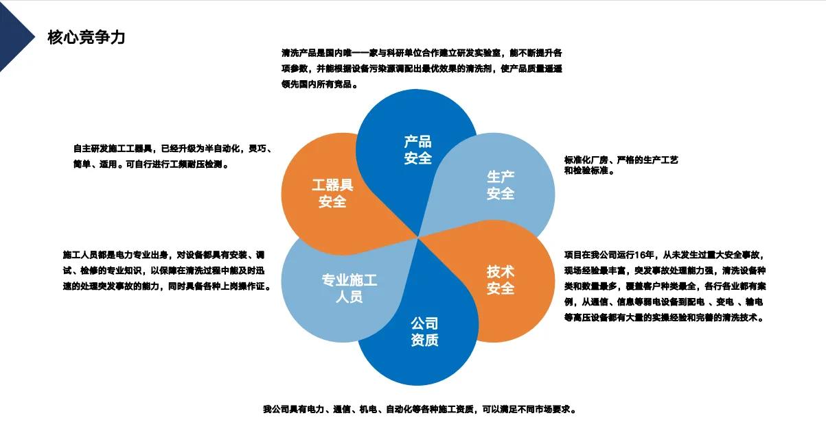 带电清洗用的什么水,带电清洗设备