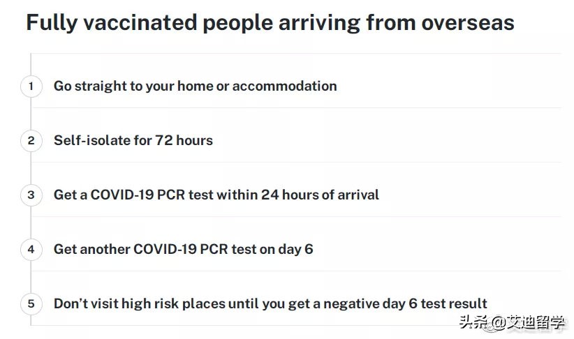 入境澳洲各州最新隔离要求!&留学生入境证件清单