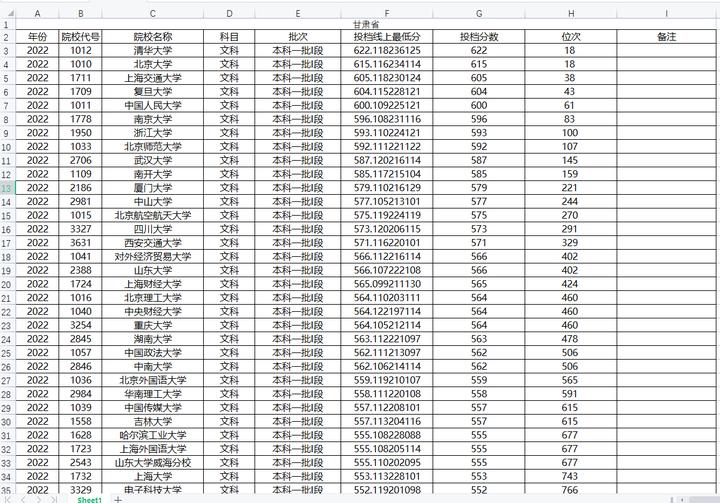 志愿填报如何预估录取分数线,2023高考报志愿高校分数线怎么看