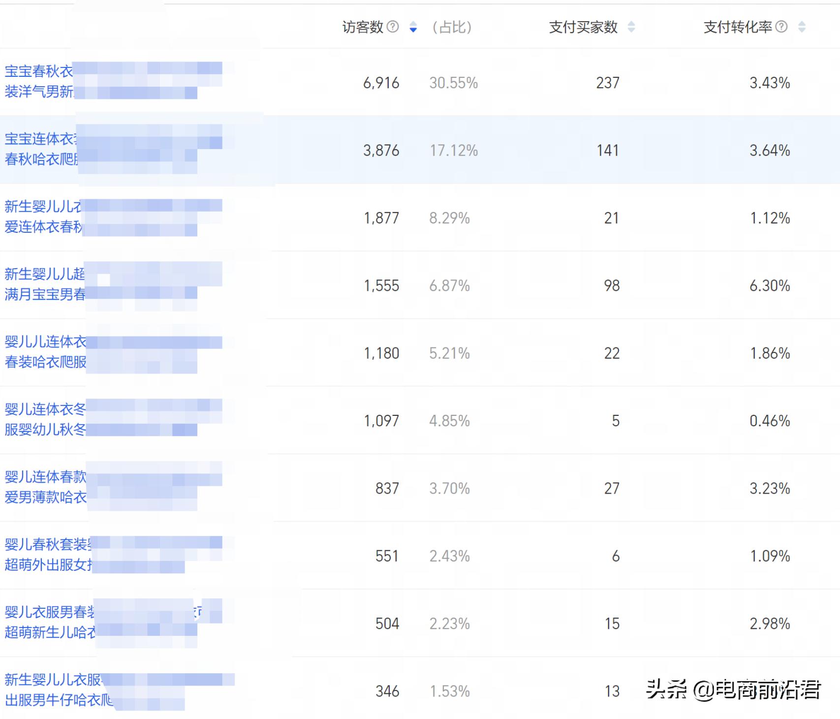 送给做电商朋友的礼物,送给正在努力创业的自己