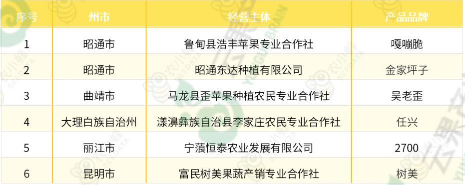 苹果优质产区有哪些,我国苹果产业分析报告
