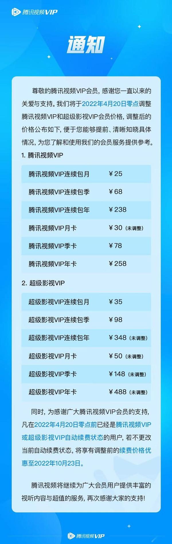腾讯视频宣布：4月20日起，涨价