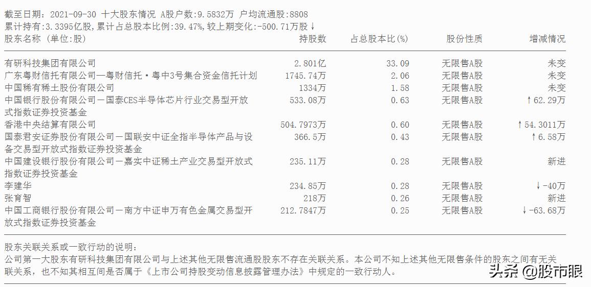 2023十倍牛股推荐,潜在5只翻倍牛股一览