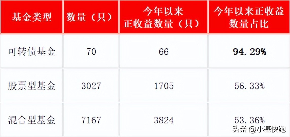 最近的可转债行情怎么样,从哪里能看到可转债行情呢