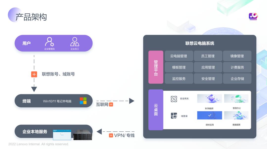 云上超级电脑,超级云计算机多少台