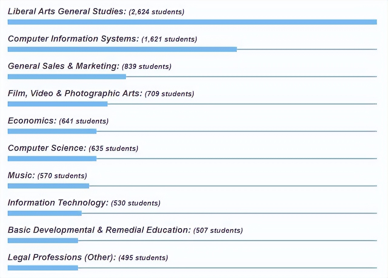 网红“牛校”南加大，硕士专业已经被中国学生“占领”？