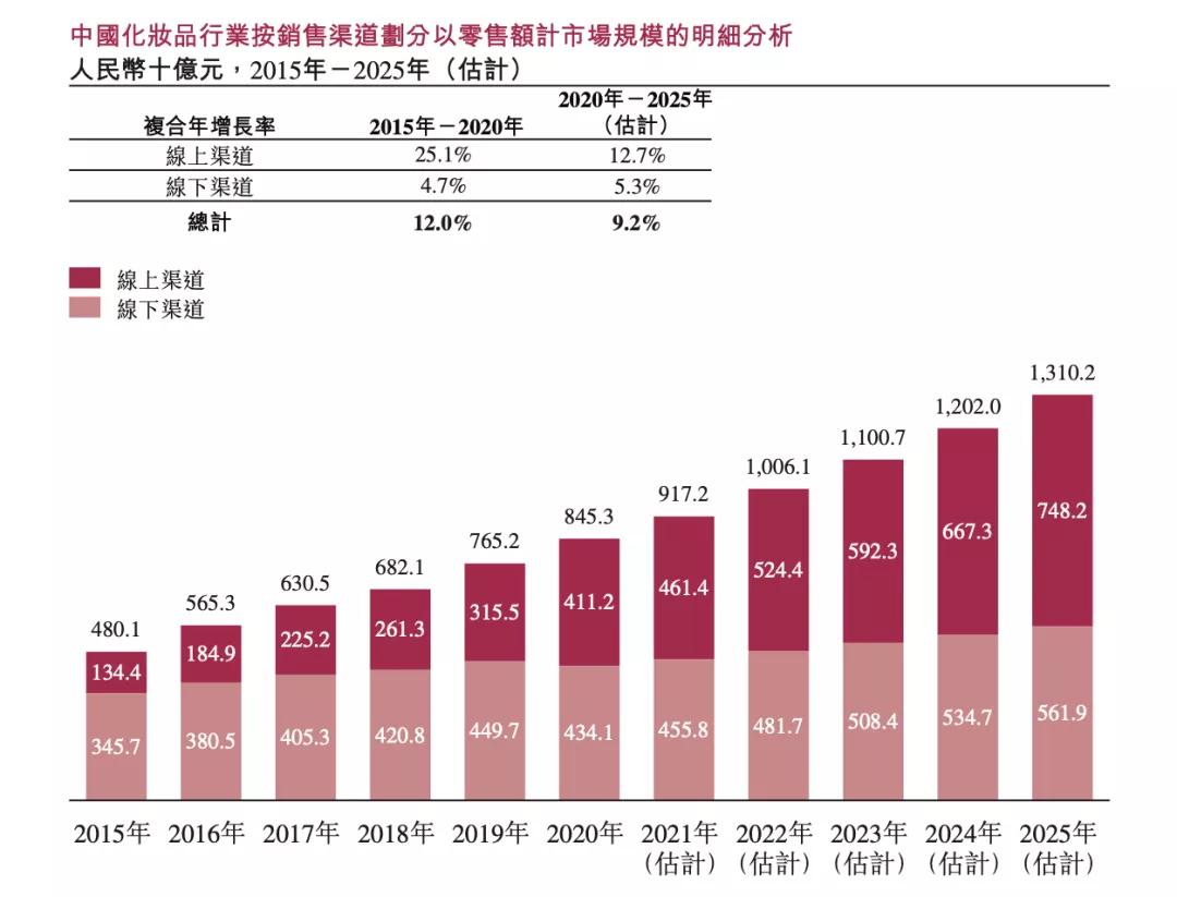 韩束在香港上市,韩束上美公司