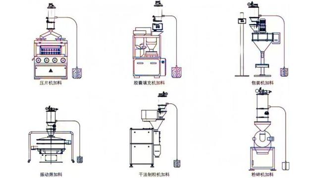 真空上料机间歇跟连续啥区别,真空上料机工艺流程图