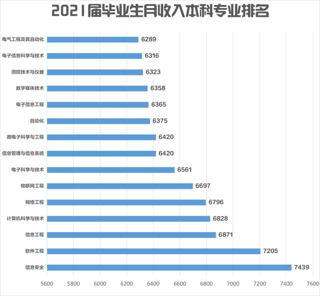 劝人学计算机下一句是啥,劝人学数控