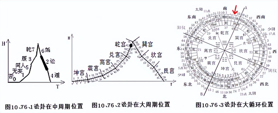 乾宫的故事详解,乾宫卦序