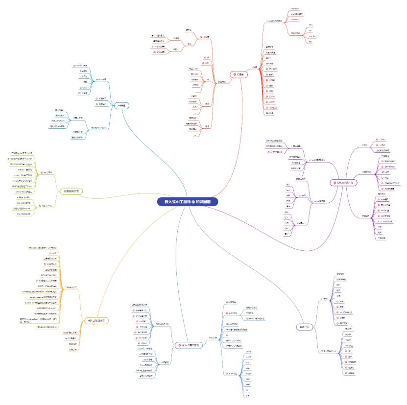 芯片去耦电容的位置,芯片前面加0.1uf电容