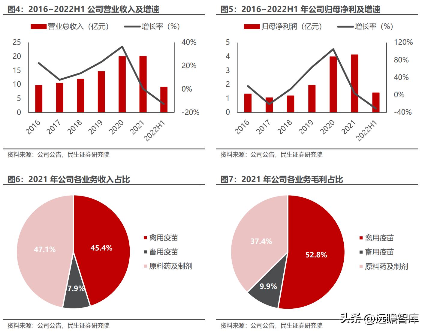 天津瑞普生物科技有限公司禽药,瑞普生物禽用疫苗公司