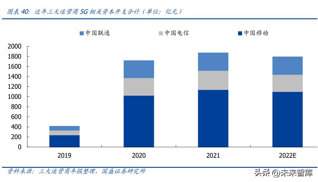2023年通讯行业5g分析,5g时代风口下行业发展
