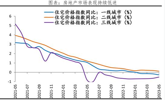美国救楼市中国救股市,未来的股市和楼市何去何从