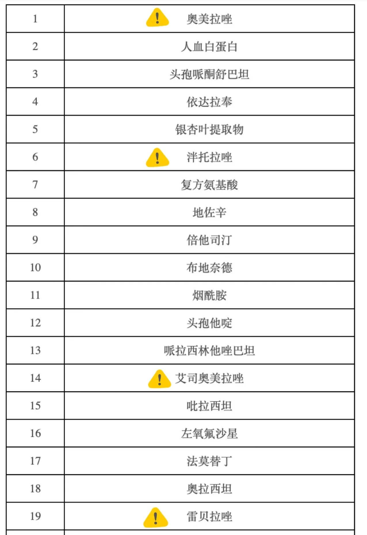 治疗胃病的拉唑类药品有哪些,治疗胃病的拉唑有几种