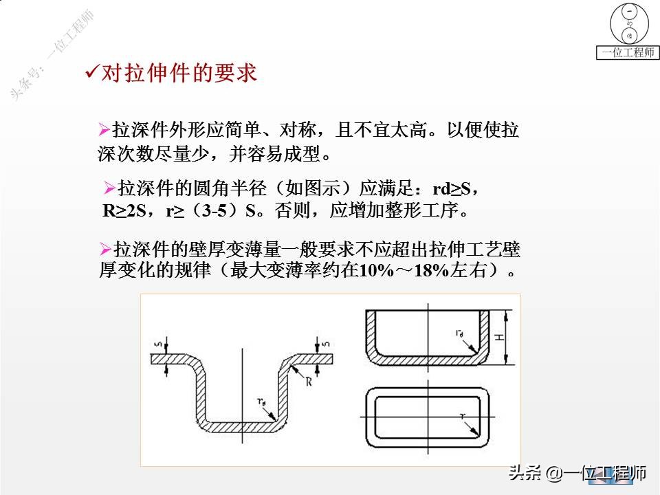 冲压成形工艺与模具设计的疑难点,冲压成型七个工艺