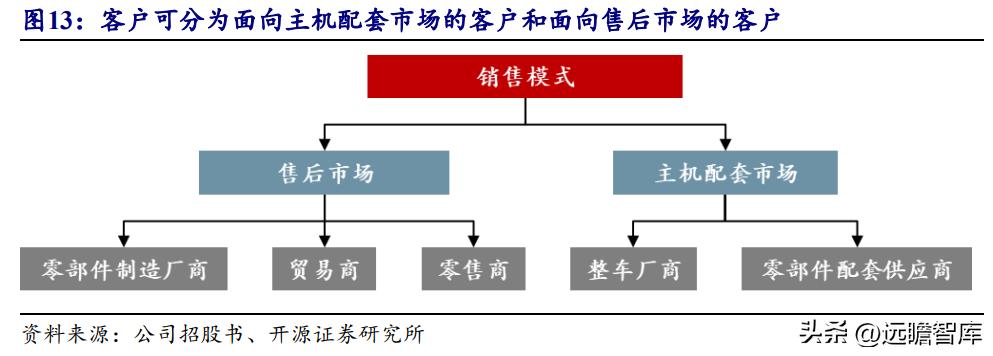 三大见解分析，三祥科技：为何是车用胶管及总成“小巨人”？