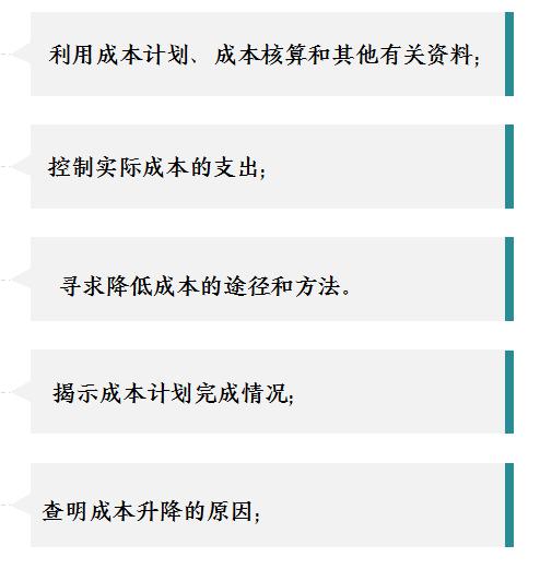 财务成本费用培训题目,财务成本管理学习视频全套
