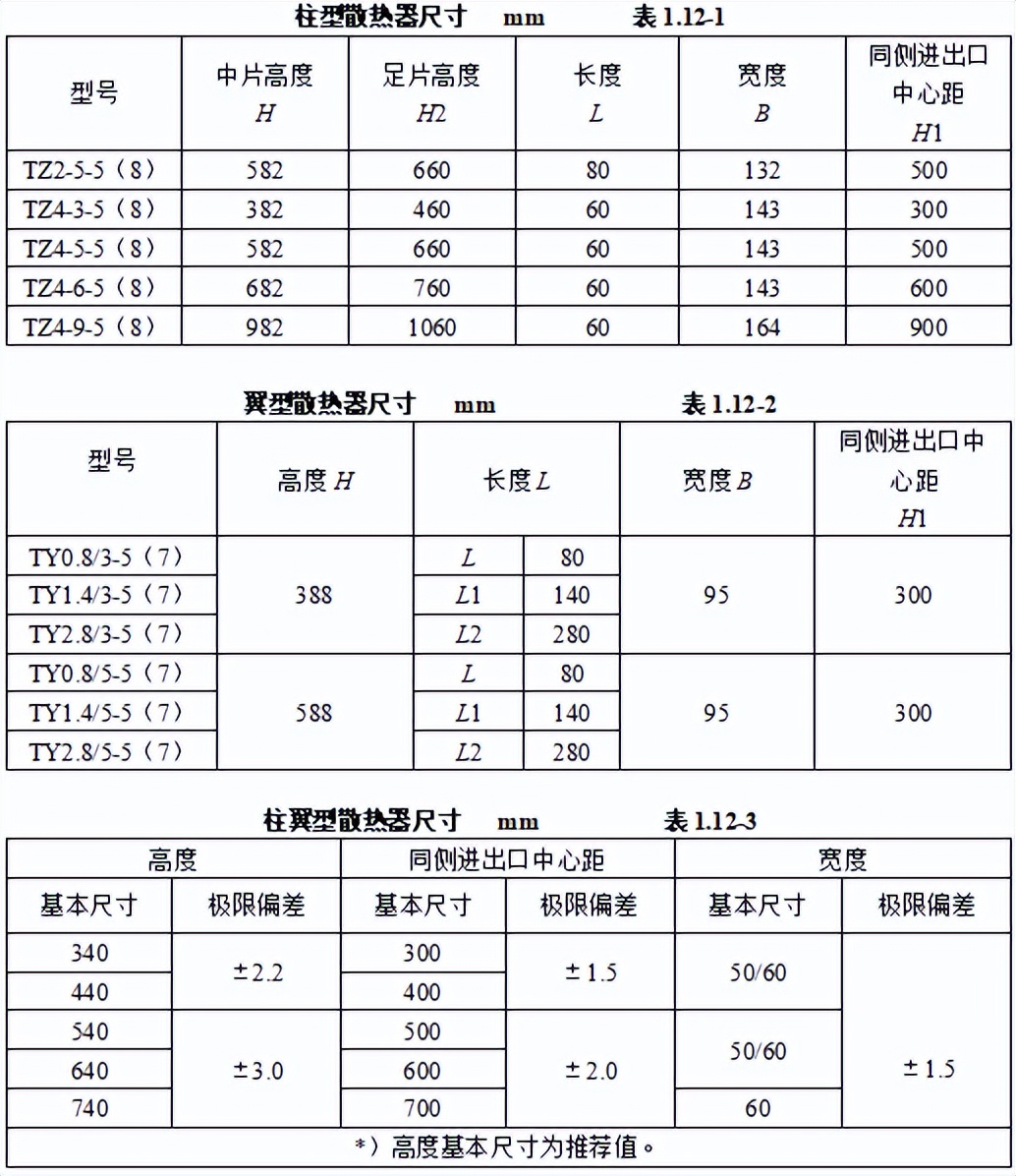 机电安装工程材料进场如何验收,建筑电气工程施工质量验收讲解