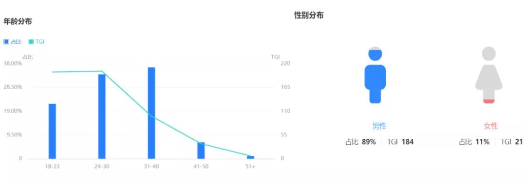 盲盒app的前景,盲盒赚钱app