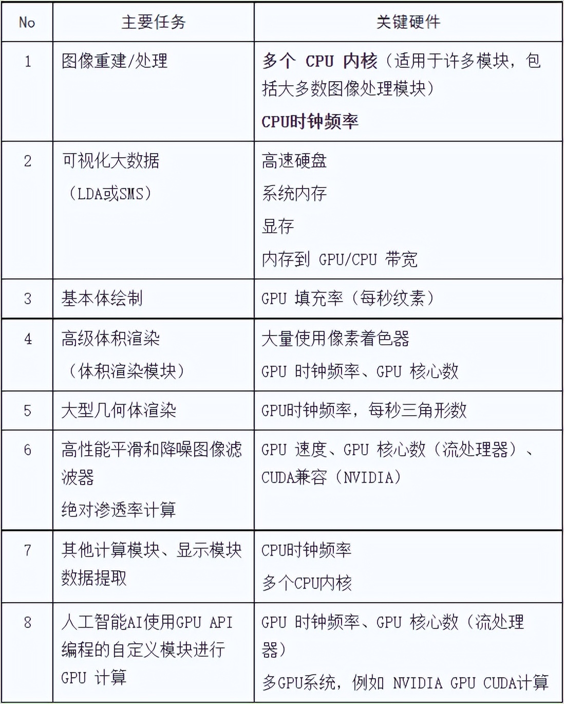 工业CT图像重建图形工作站精准配置