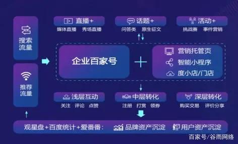 企业百家号怎么做品牌宣传,企业百家号品牌运营开通过程