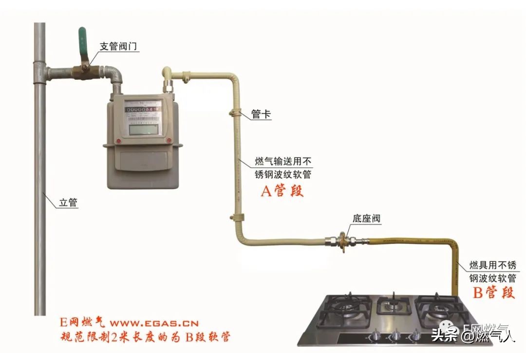金属软管规范一般不超过多长,电气金属软管规范要求长度