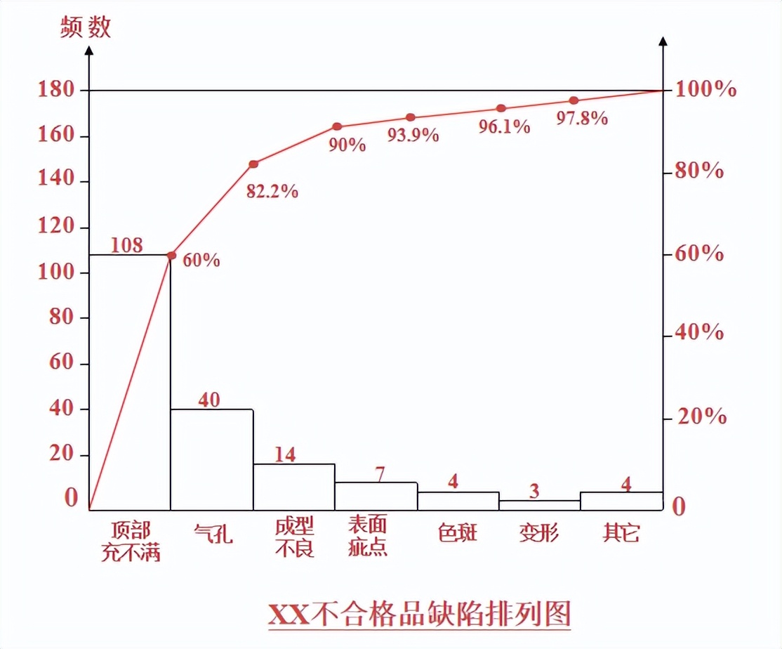 qcc品管圈讲解视频,qcc品管圈主题选定使用什么表格