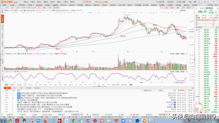 纳斯达克走势预测,纳斯达克分析