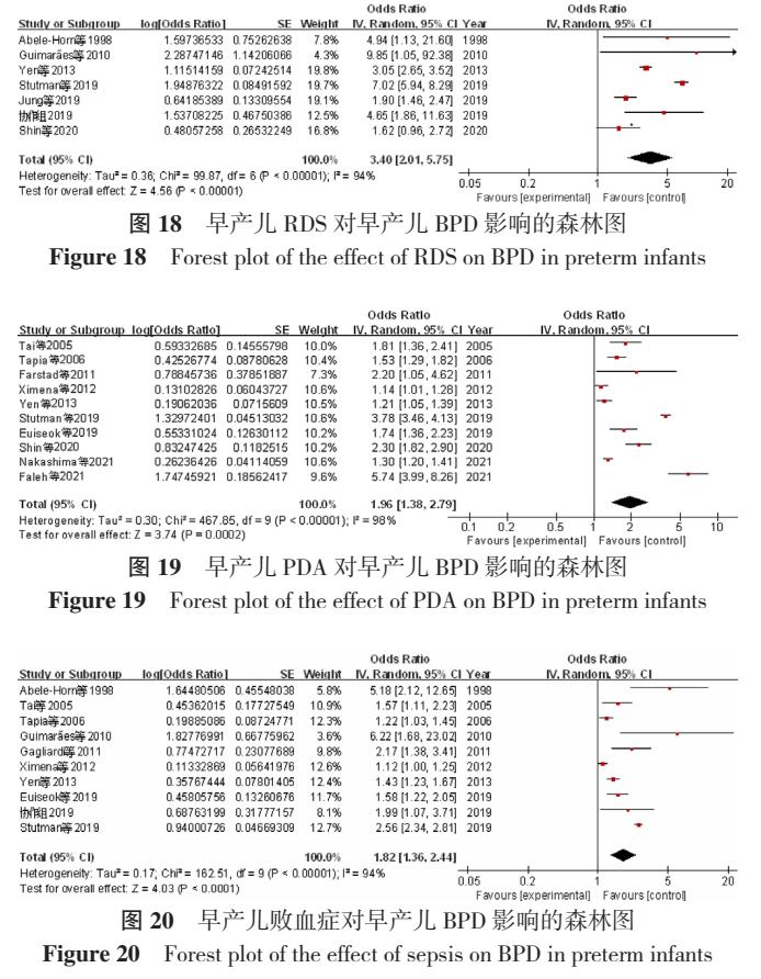 早产儿支气管肺发育不良原因,早产儿支气管肺发育不良能治愈吗