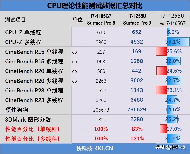 微软surfacepro性能测试,surfacepro提升性能
