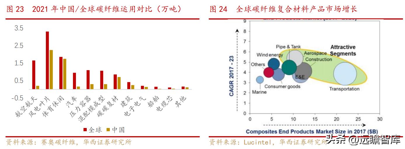中复神鹰掌握碳纤维全流程工艺,中复神鹰碳纤维发展史