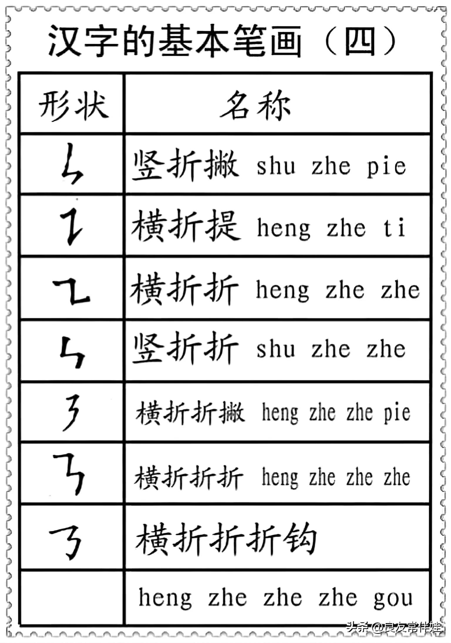 偏旁部首练字笔顺讲解,一年级偏旁部首练字正确笔顺练习