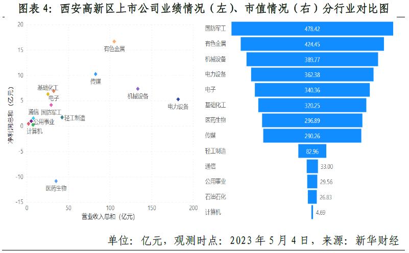 西安高新区快速成长的企业,承压负重前行逐步企稳回升