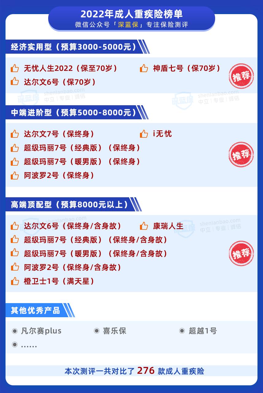 2022重疾险性价比排行,成人重疾险2022