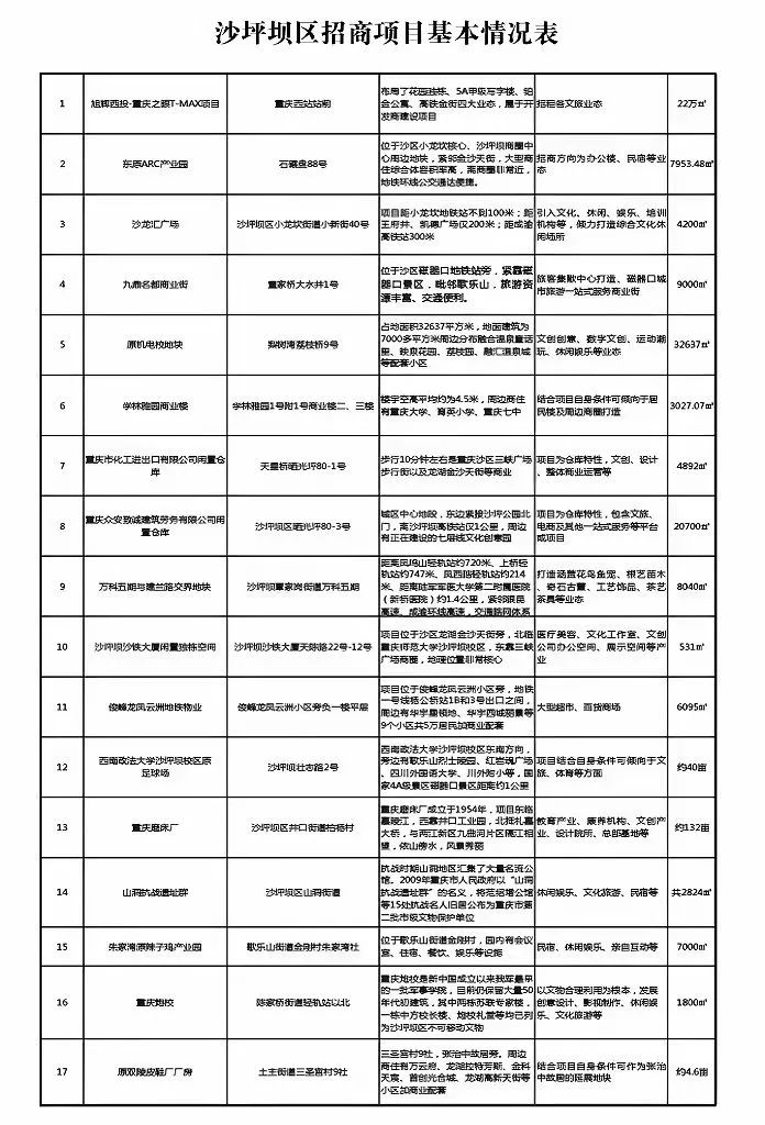 沙坪坝文旅,重庆沙坪坝融创文旅城最新进展
